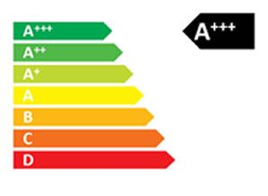 Goverment Home Improvement Grants Malvern UK